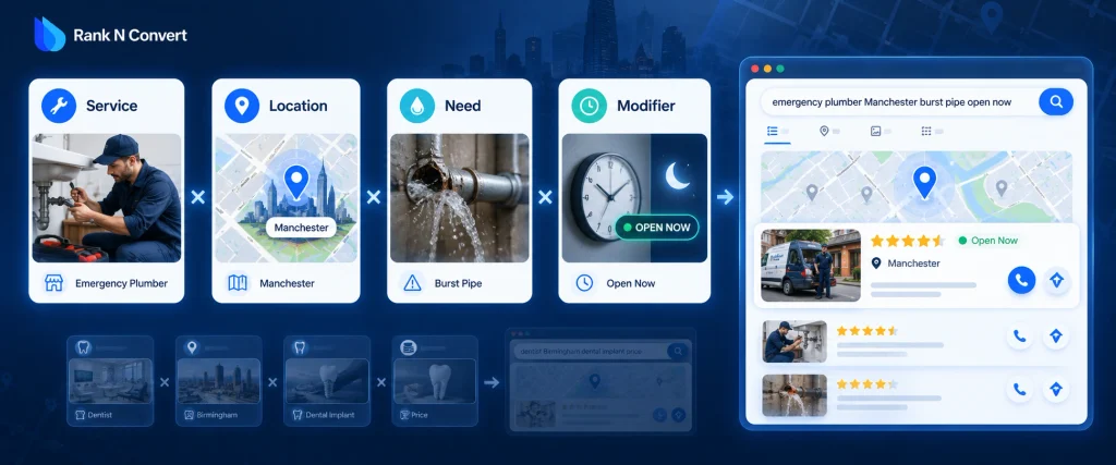 Local search intent framework combining service, location, customer need and search modifier into a local query