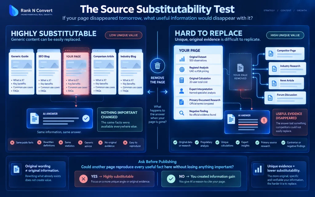 AI search source substitutability test comparing generic repeatable content with unique evidence such as original data, calculations and regional analysis.
