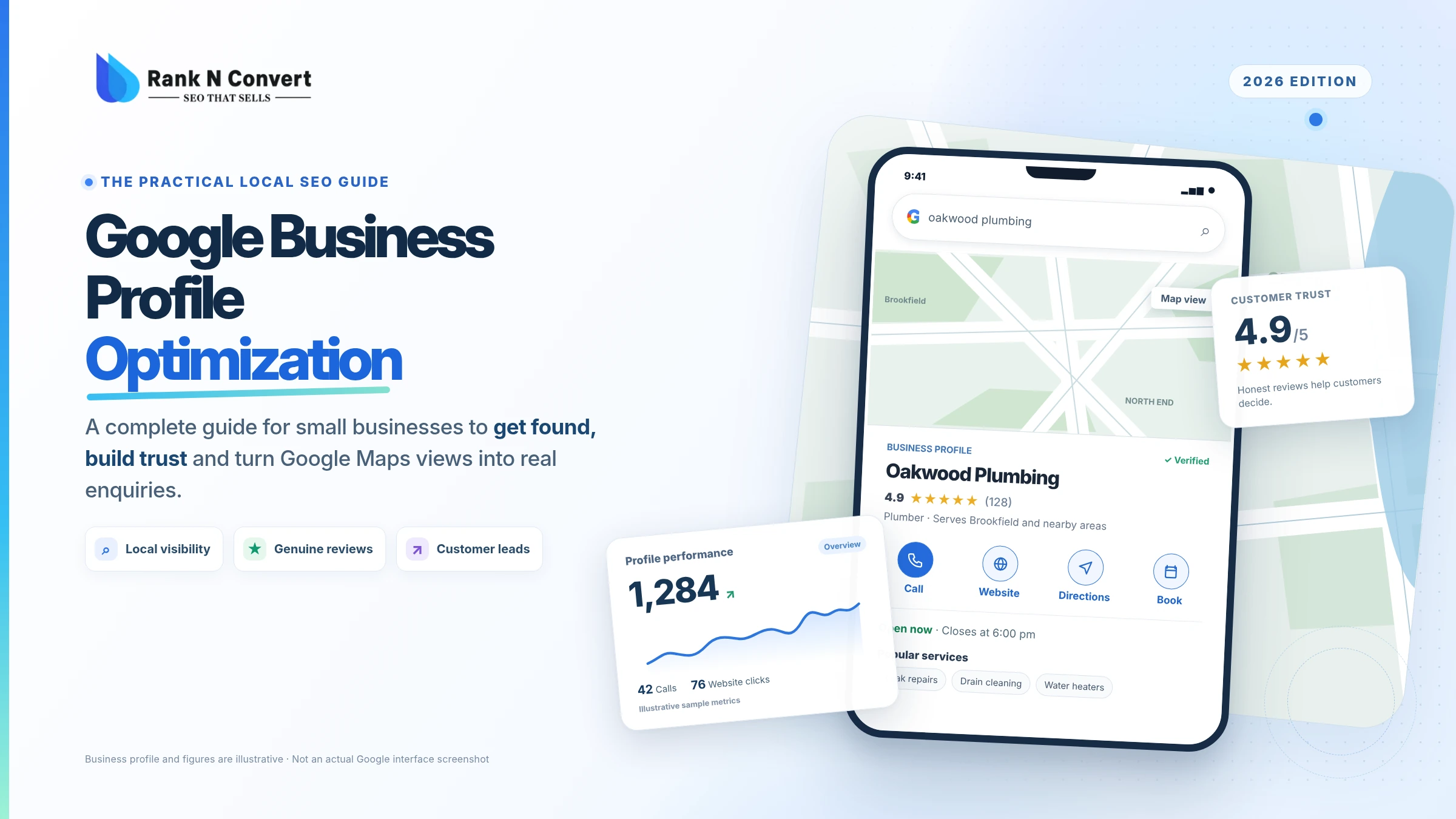 Rank N Convert's Google Business Profile optimization guide for 2026, featuring a Google Maps business profile, customer reviews and local SEO performance metrics.