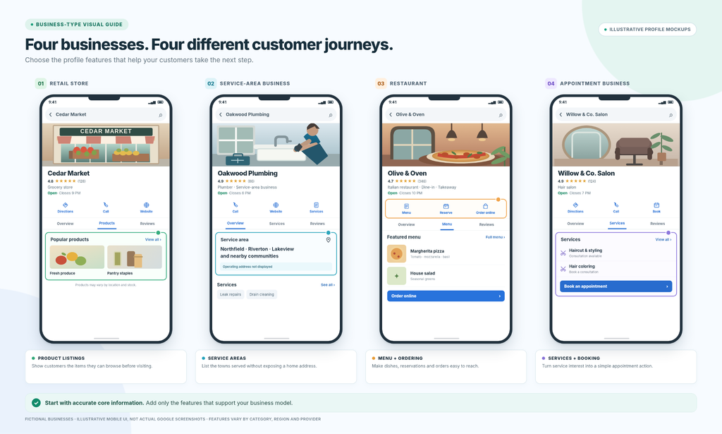 Four mobile Google Business Profile examples highlighting a retailer's products, plumber's service areas, restaurant's ordering options and salon's booking button.