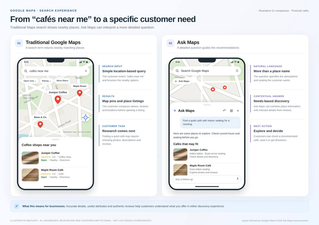 Side-by-side mobile mockups comparing traditional Google Maps results for cafés near me with an Ask Maps query for a quiet café with seating.