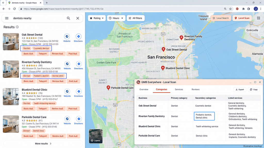 GMB Everywhere local SEO audit tool showing competitor Google Business Profile categories and Local Scan results