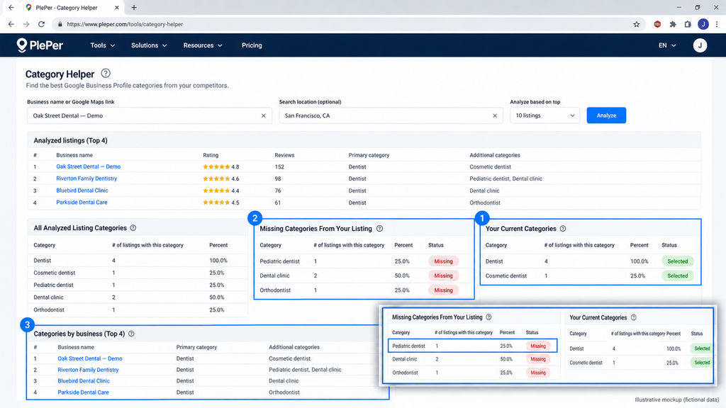 PlePer local SEO tool comparing Google Business Profile categories, missing categories and nearby business competitors