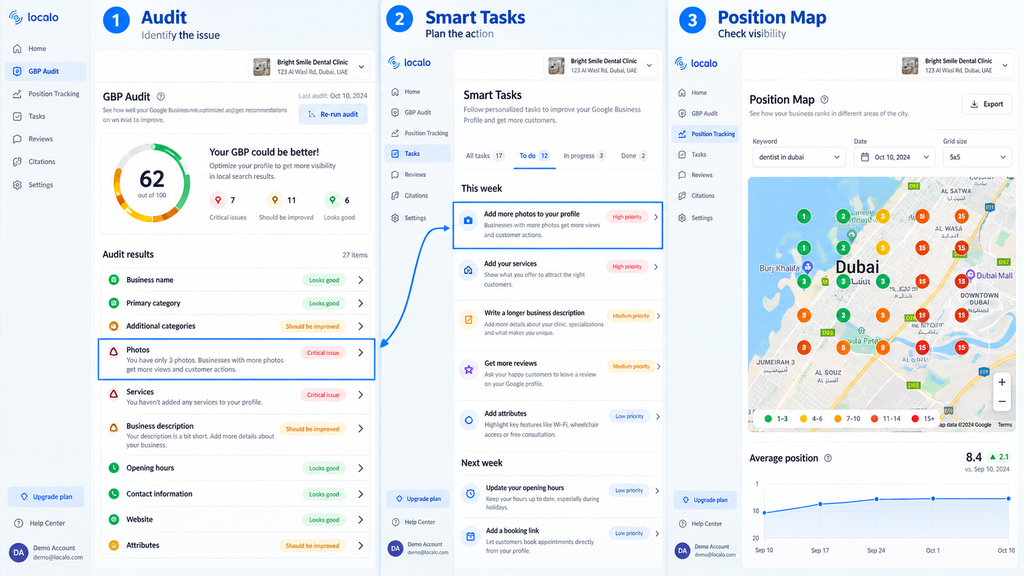 Localo GBP optimization dashboard showing audit scores, weekly local SEO tasks and Google Maps ranking analysis