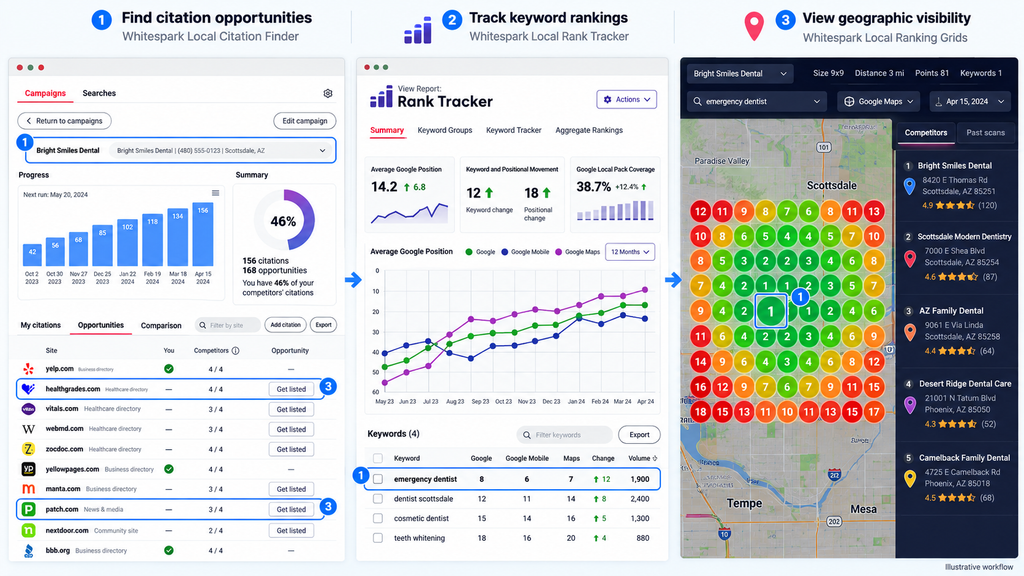 Whitespark local SEO tools showing citation opportunities, keyword ranking history and geographical Google Maps rankings