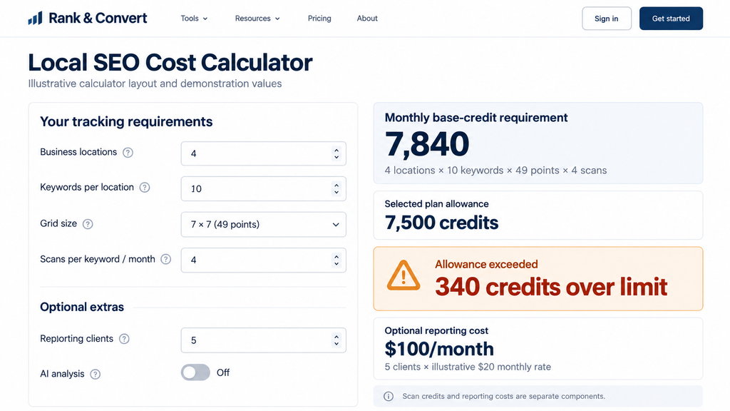 Local SEO tool cost calculator estimating monthly geo-grid credits from business locations, keywords, grid size and scan frequency