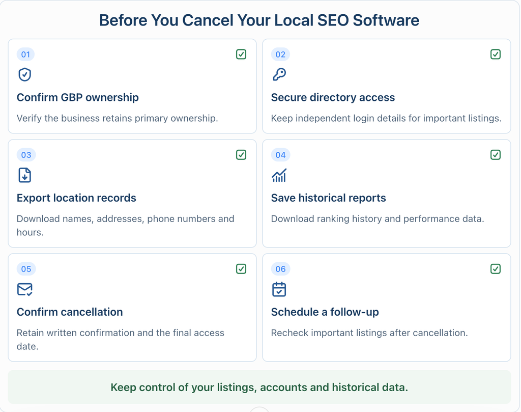 Local SEO software cancellation checklist covering Google Business Profile ownership, listing access, data exports and migration
