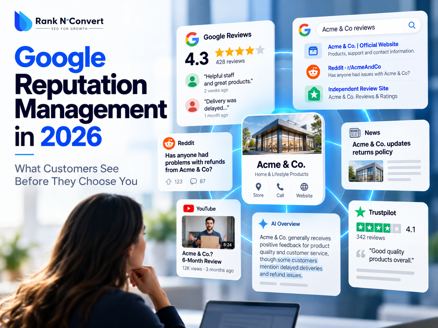 Google reputation management ecosystem showing reviews, branded search, Reddit, news, video and AI-generated results shaping customer trust.