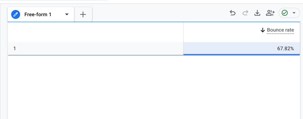Analytics report showing a 67.82% bounce rate before the ecommerce UX improvements